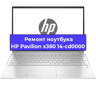 Чистка от пыли и замена термопасты на ноутбуке HP Pavilion x360 14-cd0000 в Екатеринбурге